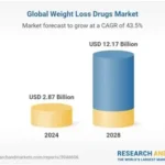 Person using injectable pen for weight-loss treatment with semaglutide