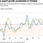 Shipping containers at a Chinese port as exports increase in early 2026