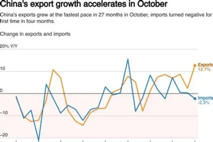 Shipping containers at a Chinese port as exports increase in early 2026