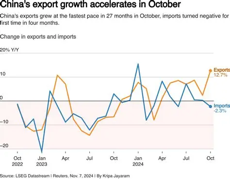 Shipping containers at a Chinese port as exports increase in early 2026