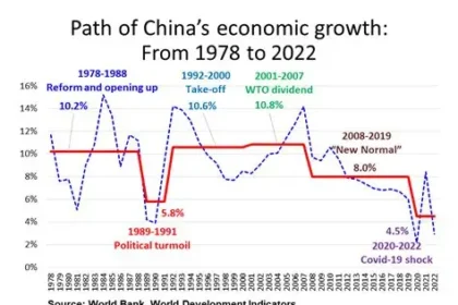 China sets lowest economic growth target amid property crisis and weak consumption