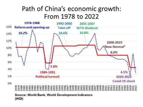 China sets lowest economic growth target amid property crisis and weak consumption