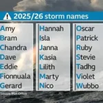 List of official UK storm names released by Met Office alongside humorous rejected suggestions