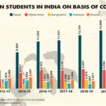 University of York Mumbai campus under construction near Powai Lake