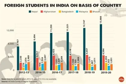 University of York Mumbai campus under construction near Powai Lake