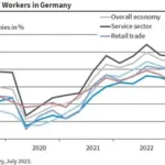Indian workers training in Germany for skilled trade jobs