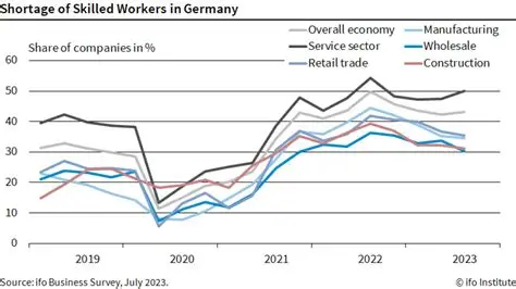 Indian workers training in Germany for skilled trade jobs