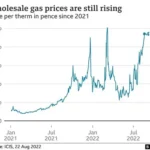 Fuel pump displaying rising petrol prices as oil markets react to global tensions.