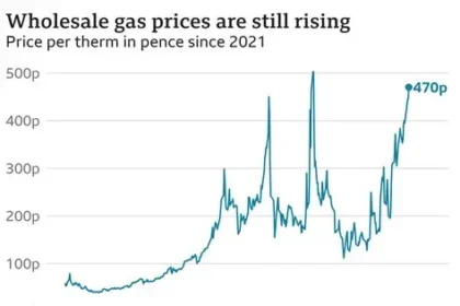Fuel pump displaying rising petrol prices as oil markets react to global tensions.