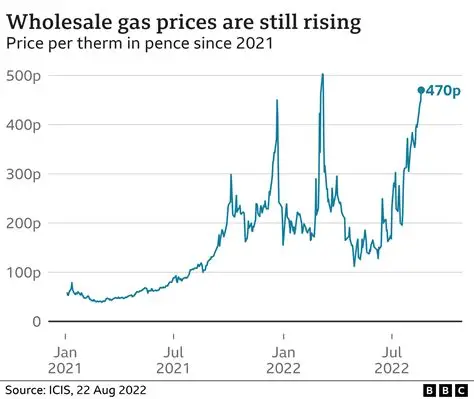 Fuel pump displaying rising petrol prices as oil markets react to global tensions.