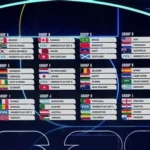 European national teams competing in World Cup play-off matches