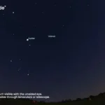 Six planet parade visible in the night sky showing Mercury Venus Jupiter Saturn Uranus and Neptune alignment
