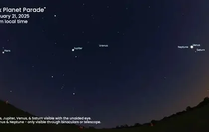 Six planet parade visible in the night sky showing Mercury Venus Jupiter Saturn Uranus and Neptune alignment