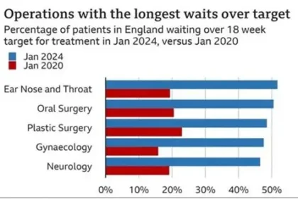 Patient using oxygen support while waiting for lung transplant in UK hospital