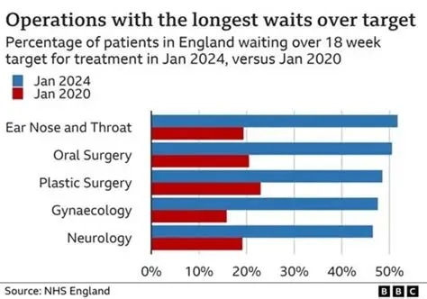 Patient using oxygen support while waiting for lung transplant in UK hospital