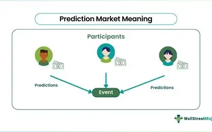 Prediction market app displaying global event betting options including politics and war scenarios