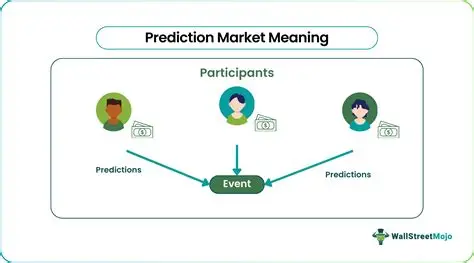 Prediction market app displaying global event betting options including politics and war scenarios
