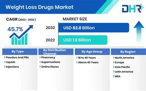 Woman taking weight-loss medication with a measuring tape and healthy meal