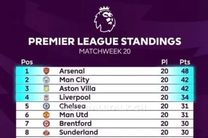 Arsenal Lead Premier League Table as Title Race Tightens