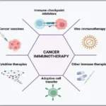 Patient receiving immunotherapy infusion treatment for cancer at hospital