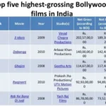 Bollywood film crew shooting Dastaar in Hull near Humber Bridge