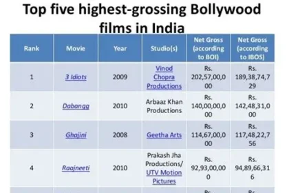Bollywood film crew shooting Dastaar in Hull near Humber Bridge