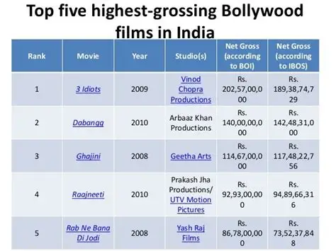Bollywood film crew shooting Dastaar in Hull near Humber Bridge