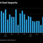 Airplanes grounded at airport due to jet fuel shortage concerns in Europe