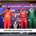 ILT20 players like Sam Curran showcase overseas talent in UAE league.