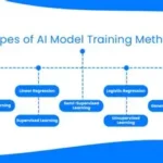 Employee working on computer with AI tracking system