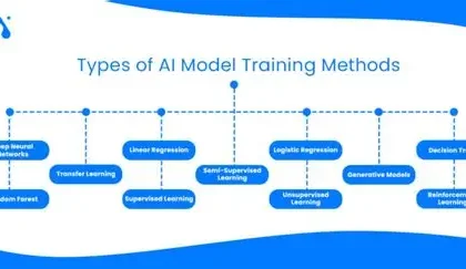 Employee working on computer with AI tracking system