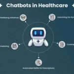 Person using AI chatbot for health advice on smartphone