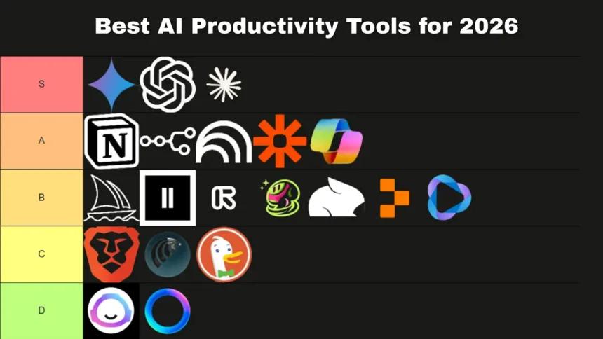AI tools for productivity 2026 ranking chart showing top productivity tools comparison