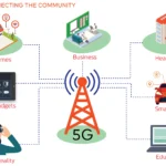 5G and beyond tech trends