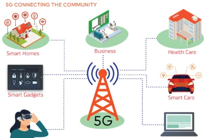 5G and beyond tech trends