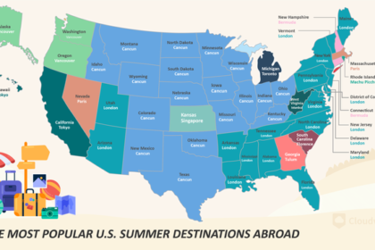 Americans summer travel shifts toward cheaper road trips