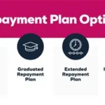 Student loan repayment plan changes RAP forgiveness rules