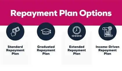 Student loan repayment plan changes RAP forgiveness rules