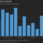 US jobs report April 2026 Bureau of Labor Statistics employment data