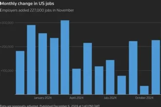 US jobs report April 2026 Bureau of Labor Statistics employment data