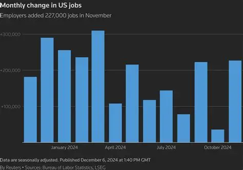 US jobs report April 2026 Bureau of Labor Statistics employment data