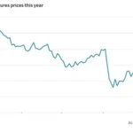 Oil prices slide after hopes rise for a US-Iran peace agreement