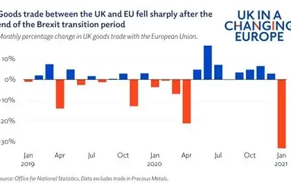 UK EU flags side-by-side as officials suggest single market goods Europe Brexit talks