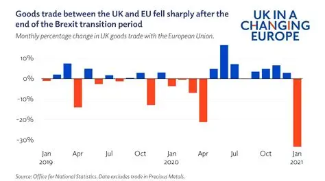 UK EU flags side-by-side as officials suggest single market goods Europe Brexit talks