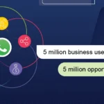 Benefits of Using WhatsApp Business