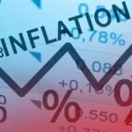 SBP inflation forecast 2026 chart showing Pakistan inflation remaining above 7 percent through fiscal year 2027