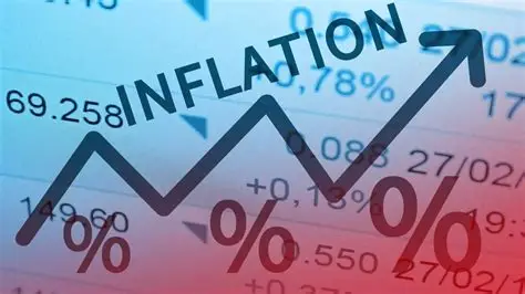 SBP inflation forecast 2026 chart showing Pakistan inflation remaining above 7 percent through fiscal year 2027