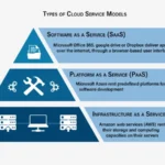 IaaS vs PaaS vs SaaS cloud service models comparison