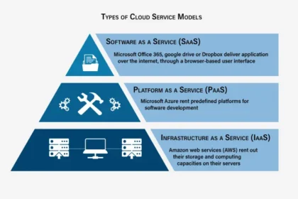 IaaS vs PaaS vs SaaS cloud service models comparison