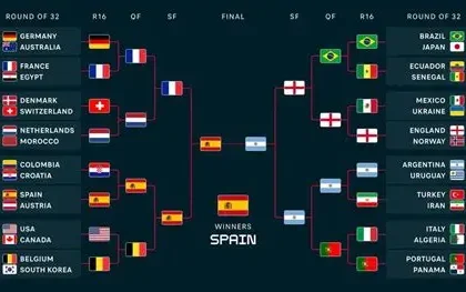 Croatia vs Belgium prediction ahead of 2026 World Cup warm-up match
